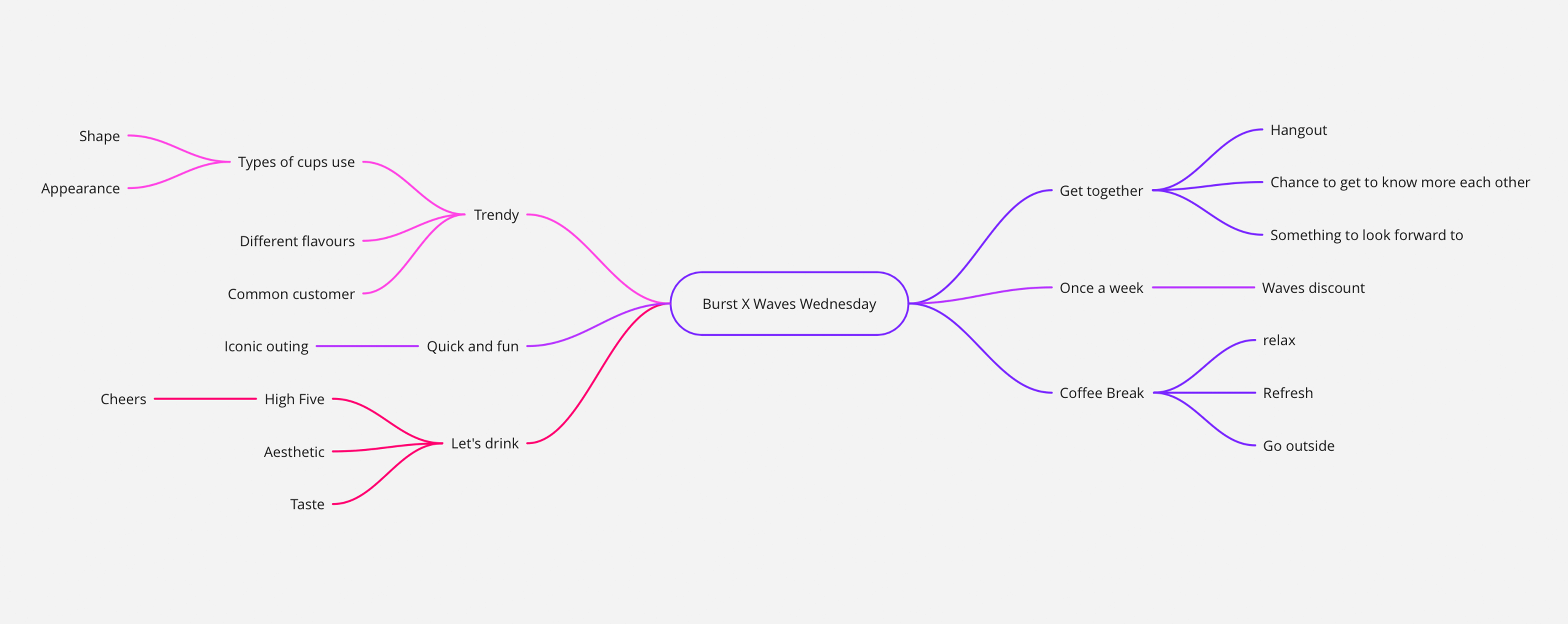 mindmap