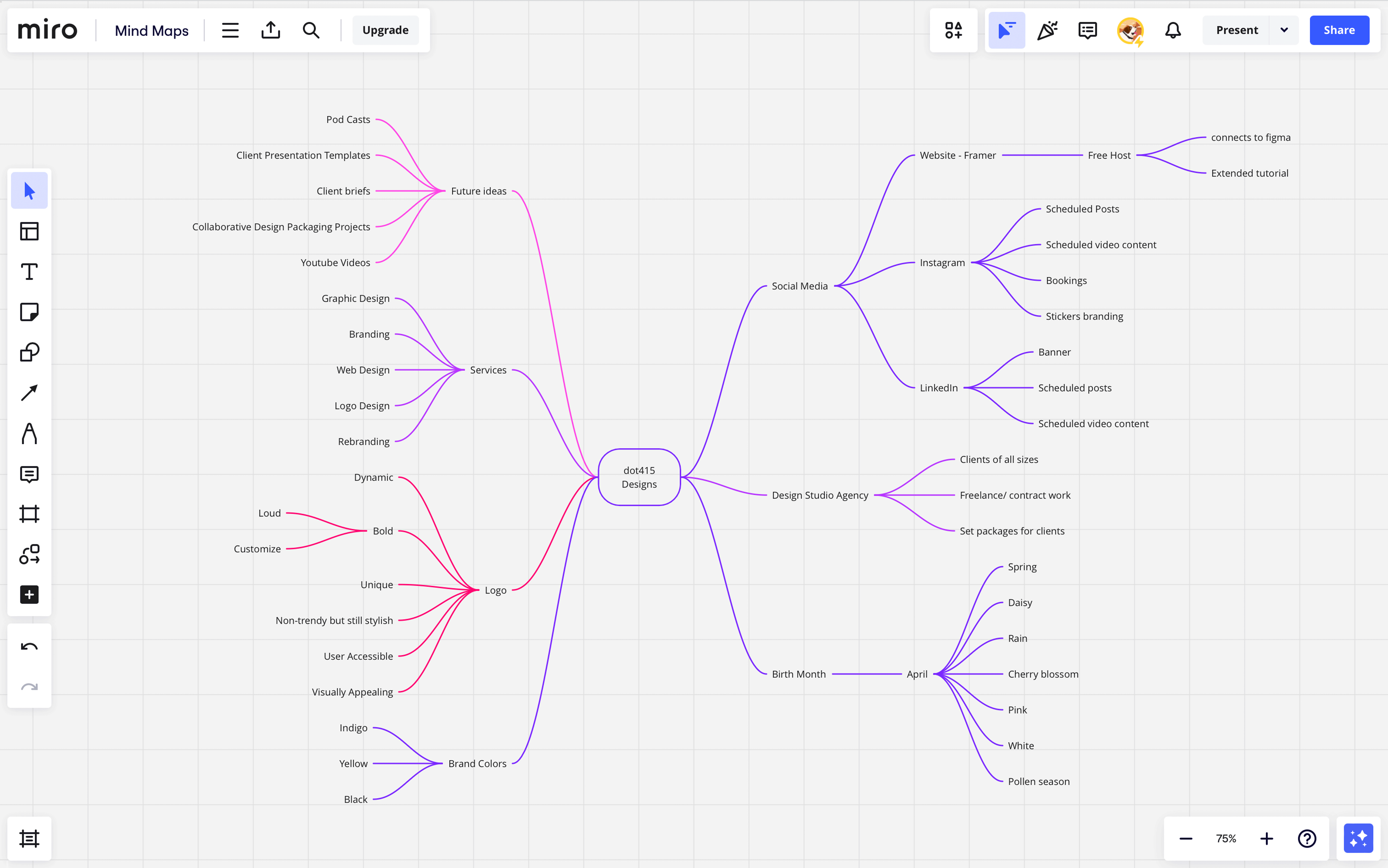 mindmap