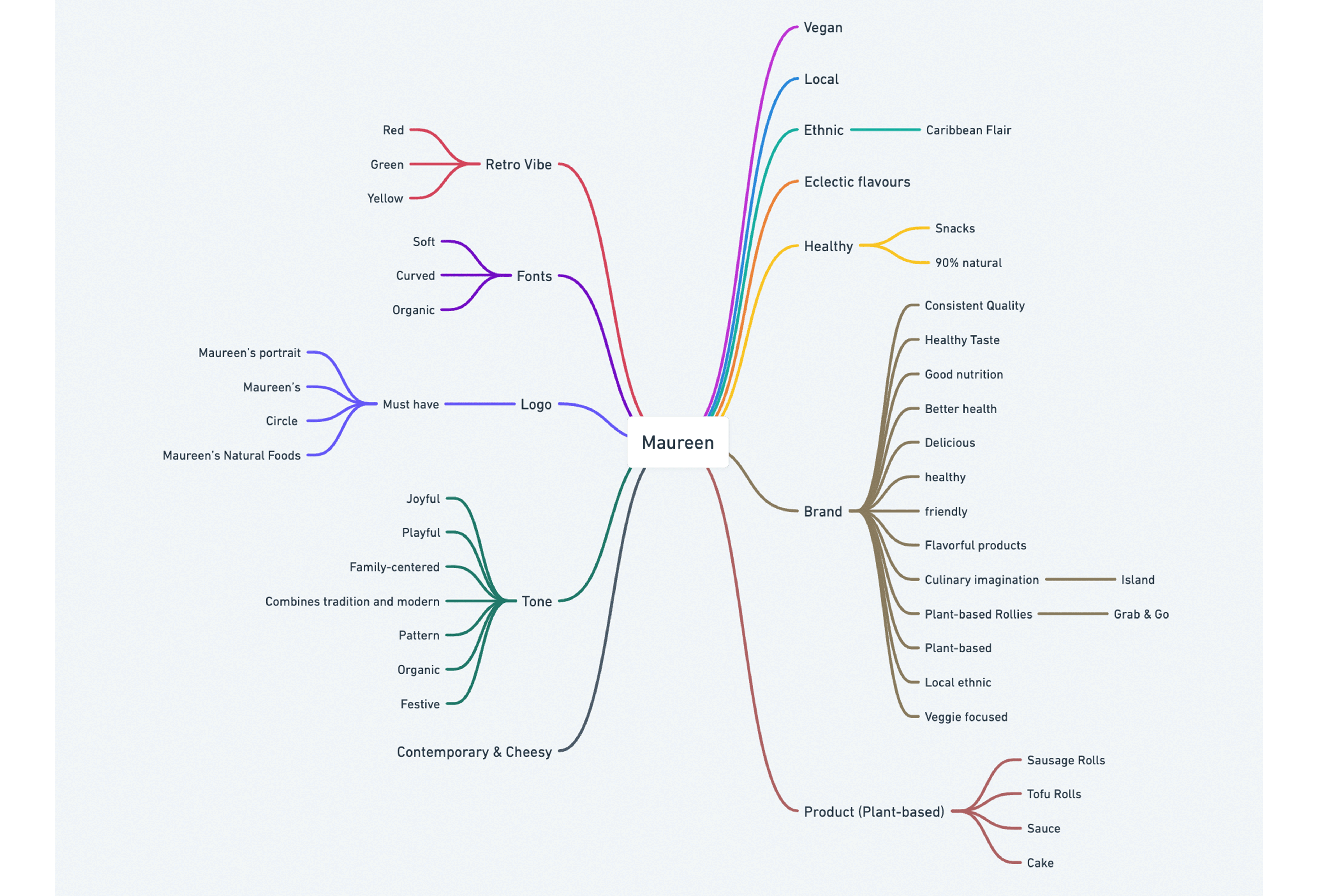 mindmap